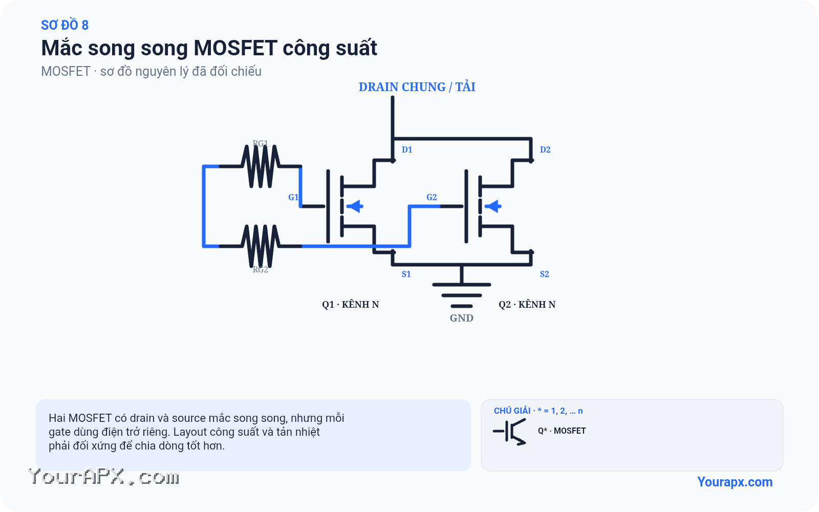 Sơ đồ mắc song song mosfet công suất của MOSFET