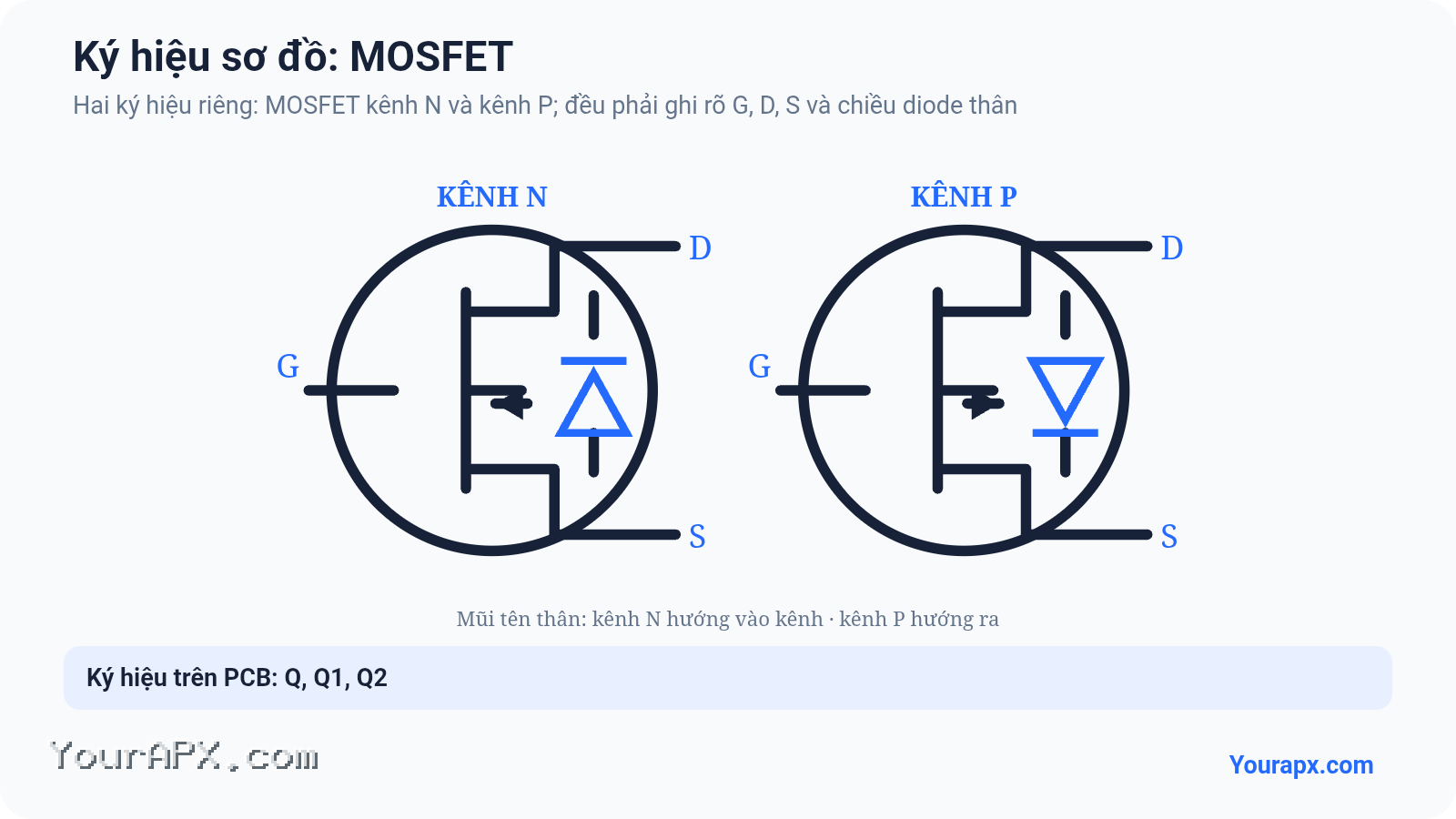 Ký hiệu MOSFET trong sơ đồ mạch điện
