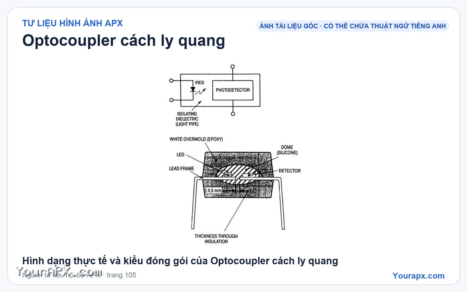 Hình dạng thực tế và kiểu đóng gói của Optocoupler cách ly quang