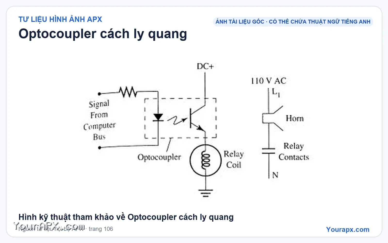 Hình kỹ thuật tham khảo về Optocoupler cách ly quang