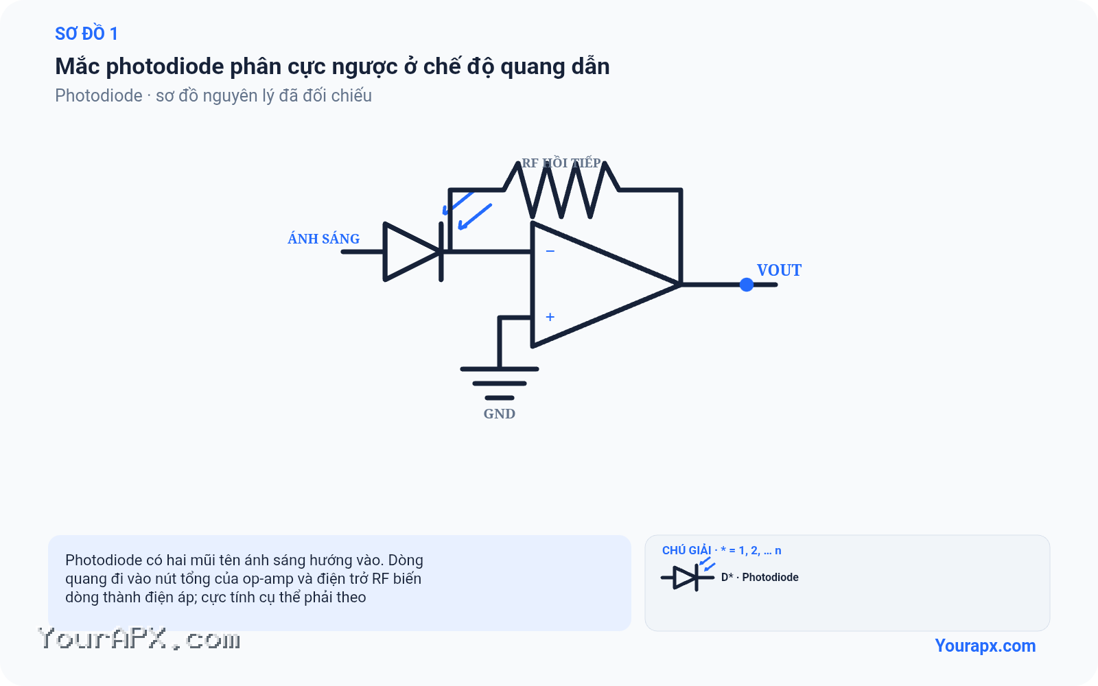 Sơ đồ mắc photodiode phân cực ngược ở chế độ quang dẫn của Photodiode