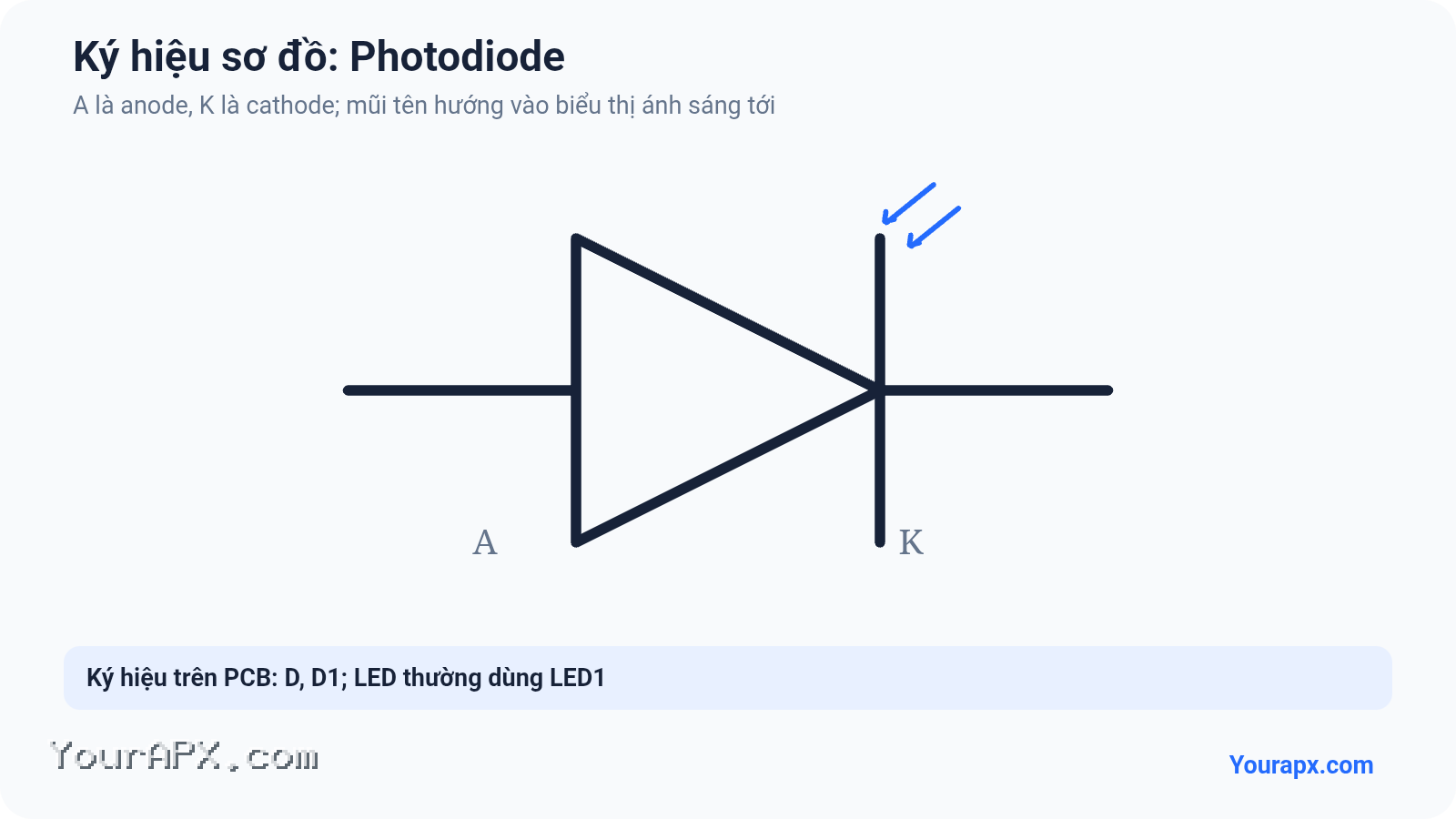 Ký hiệu Photodiode trong sơ đồ mạch điện