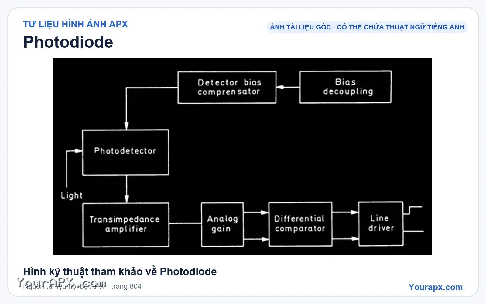 Hình kỹ thuật tham khảo về Photodiode