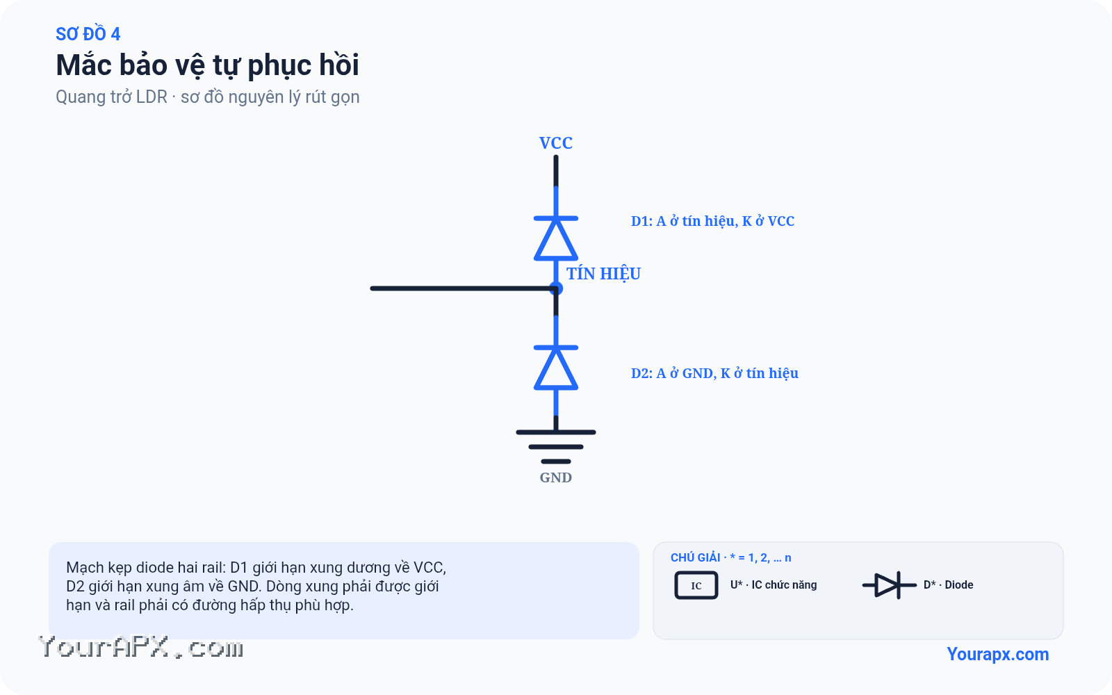 Sơ đồ mắc bảo vệ tự phục hồi của Quang trở LDR