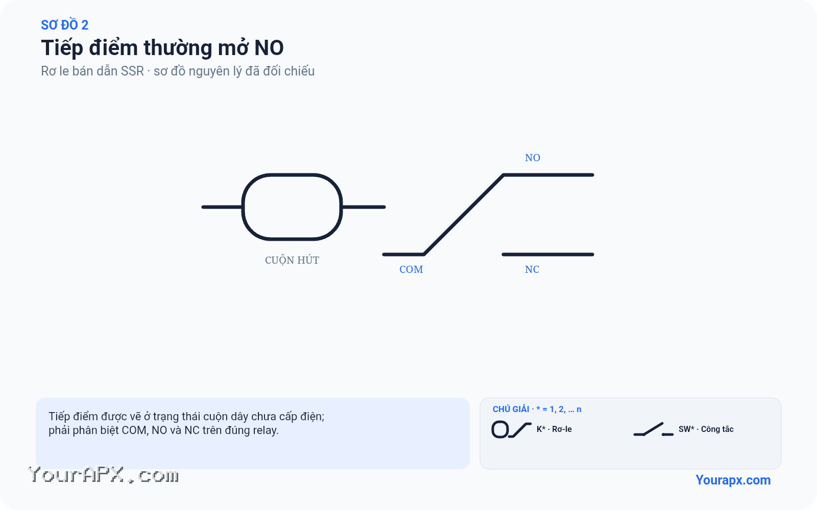 Sơ đồ tiếp điểm thường mở no của Rơ le bán dẫn SSR
