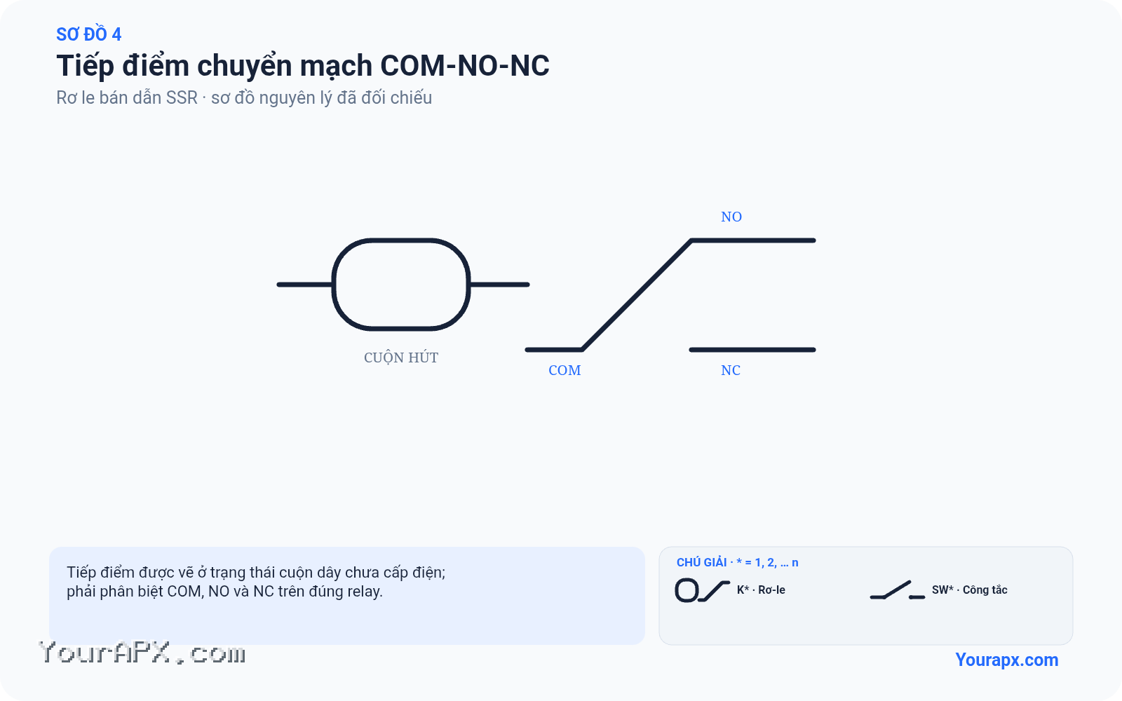 Sơ đồ tiếp điểm chuyển mạch com-no-nc của Rơ le bán dẫn SSR