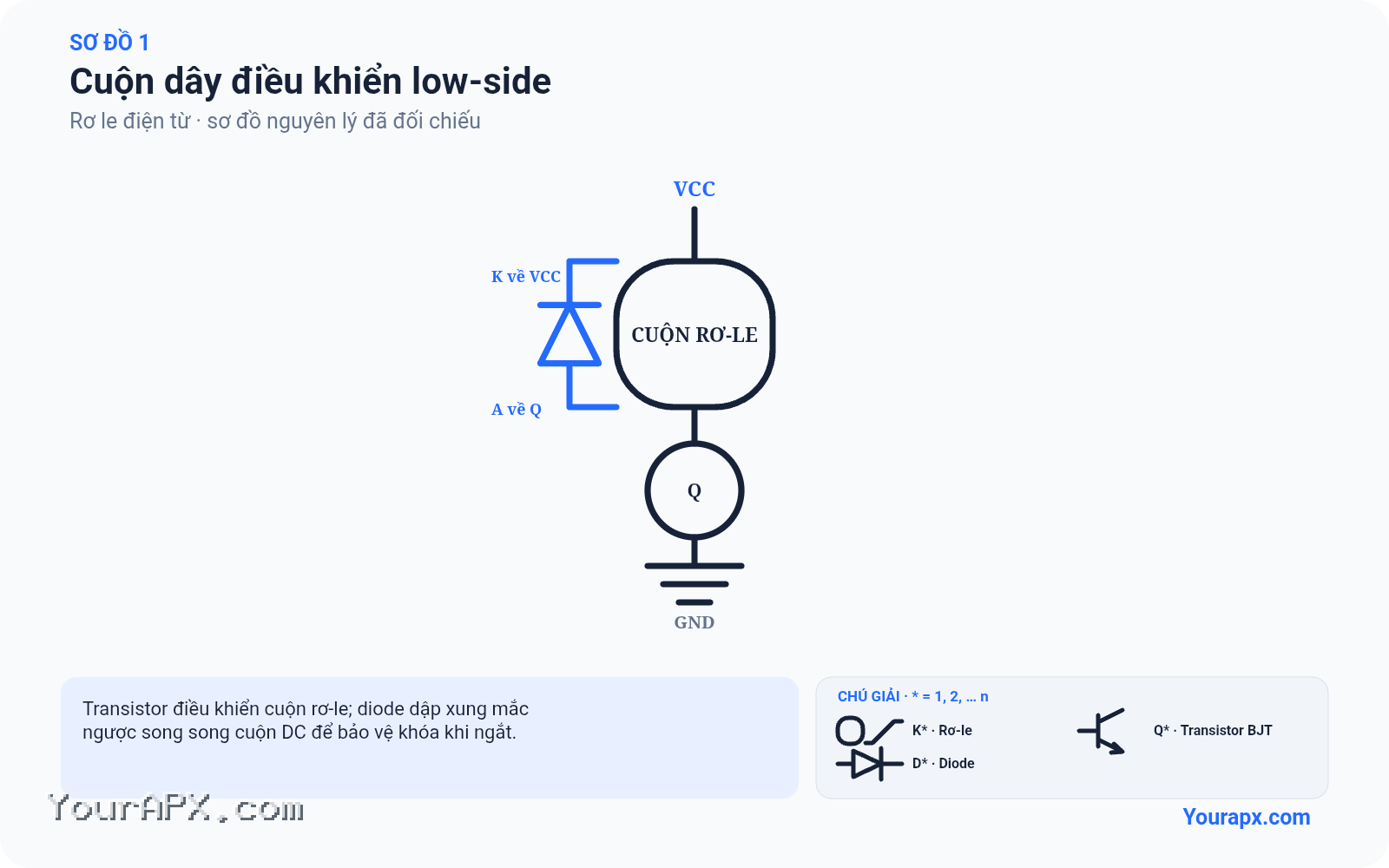 Sơ đồ cuộn dây điều khiển low-side của Rơ le điện từ