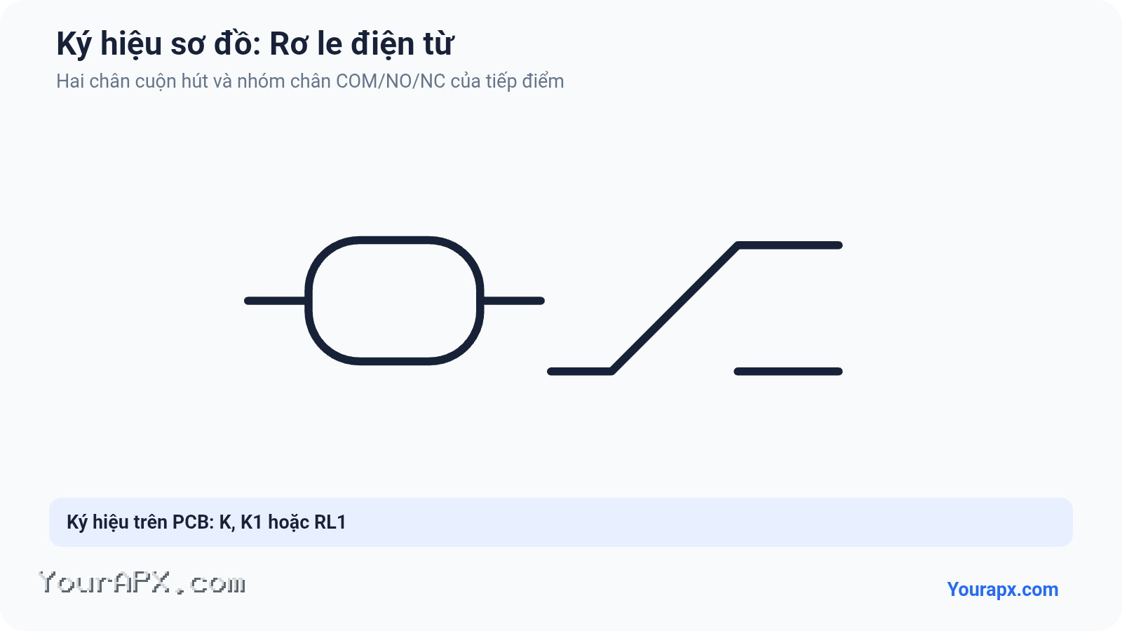 Ký hiệu Rơ le điện từ trong sơ đồ mạch điện