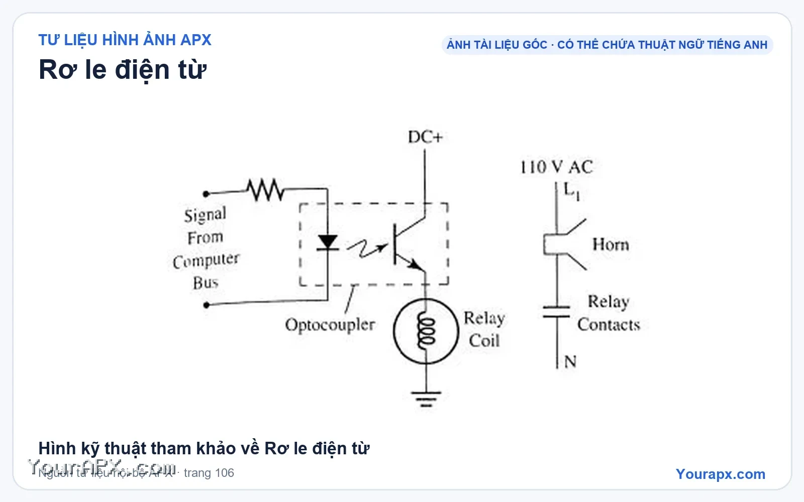 Hình kỹ thuật tham khảo về Rơ le điện từ