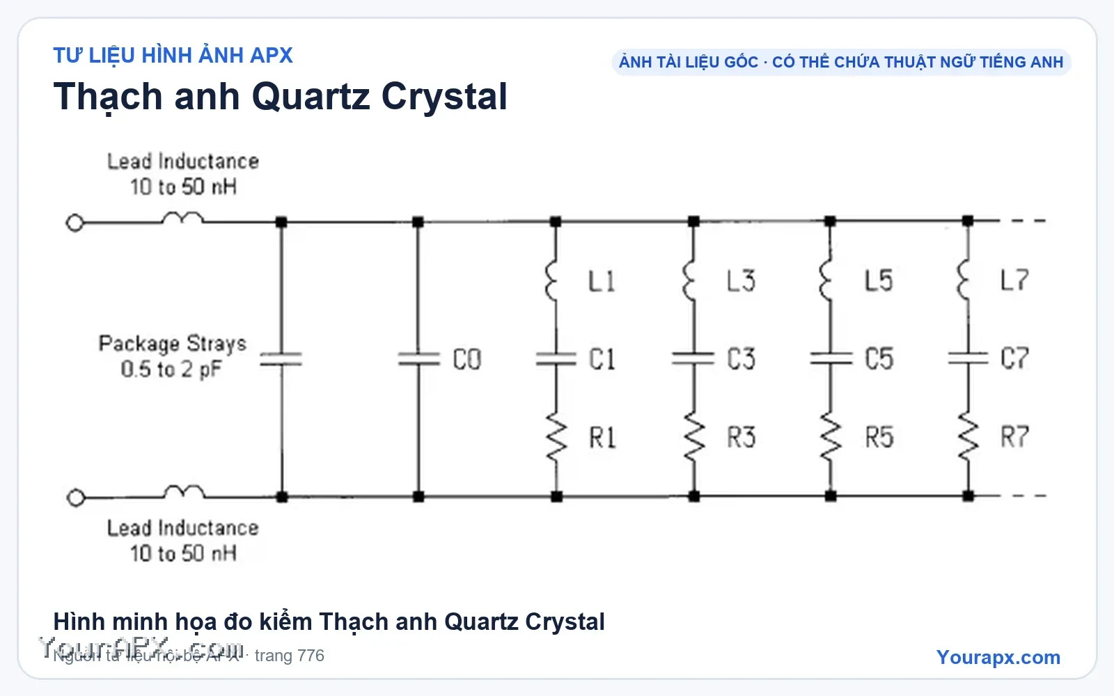 Hình minh họa đo kiểm Thạch anh Quartz Crystal