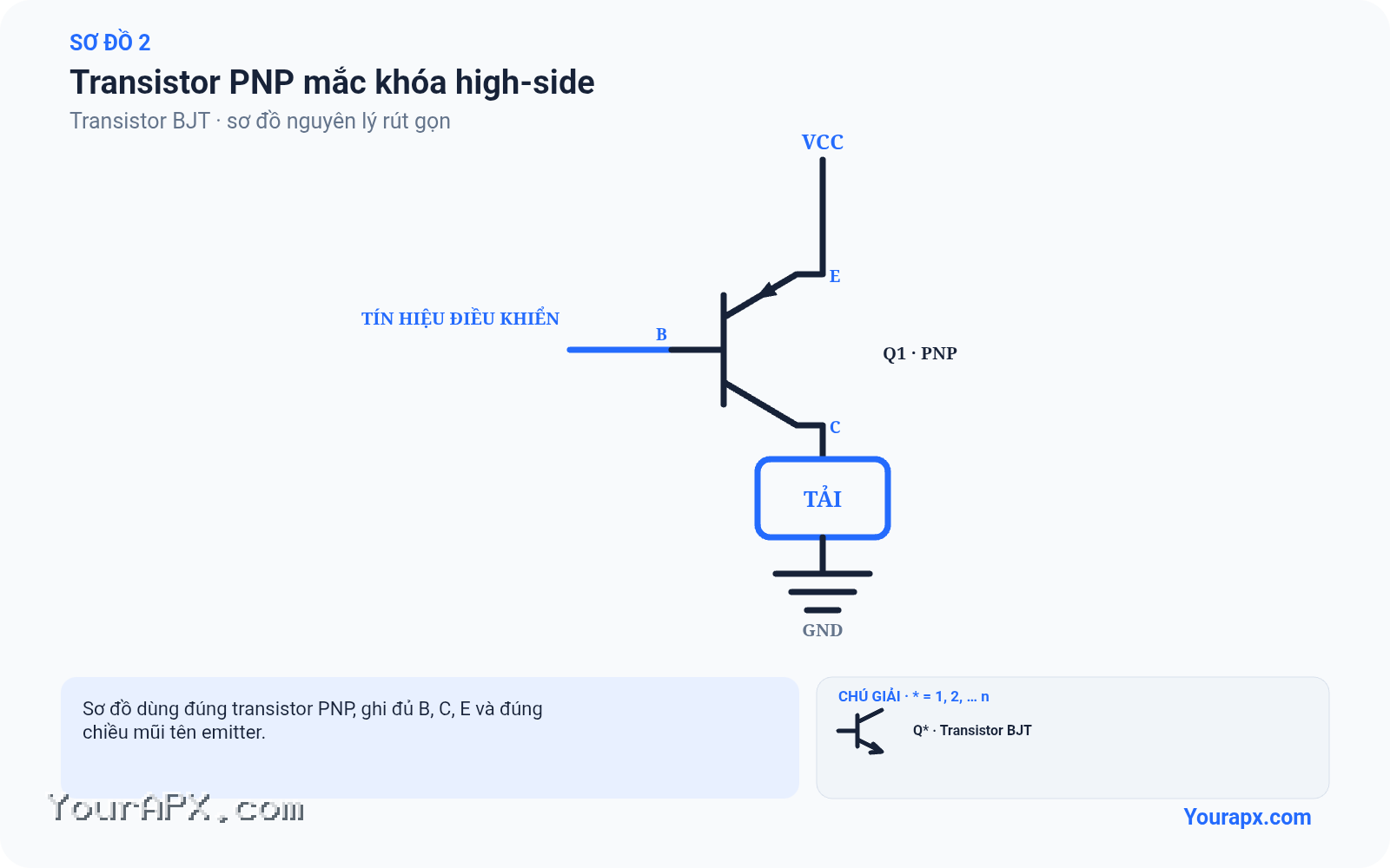 Sơ đồ transistor pnp mắc khóa high-side của Transistor BJT