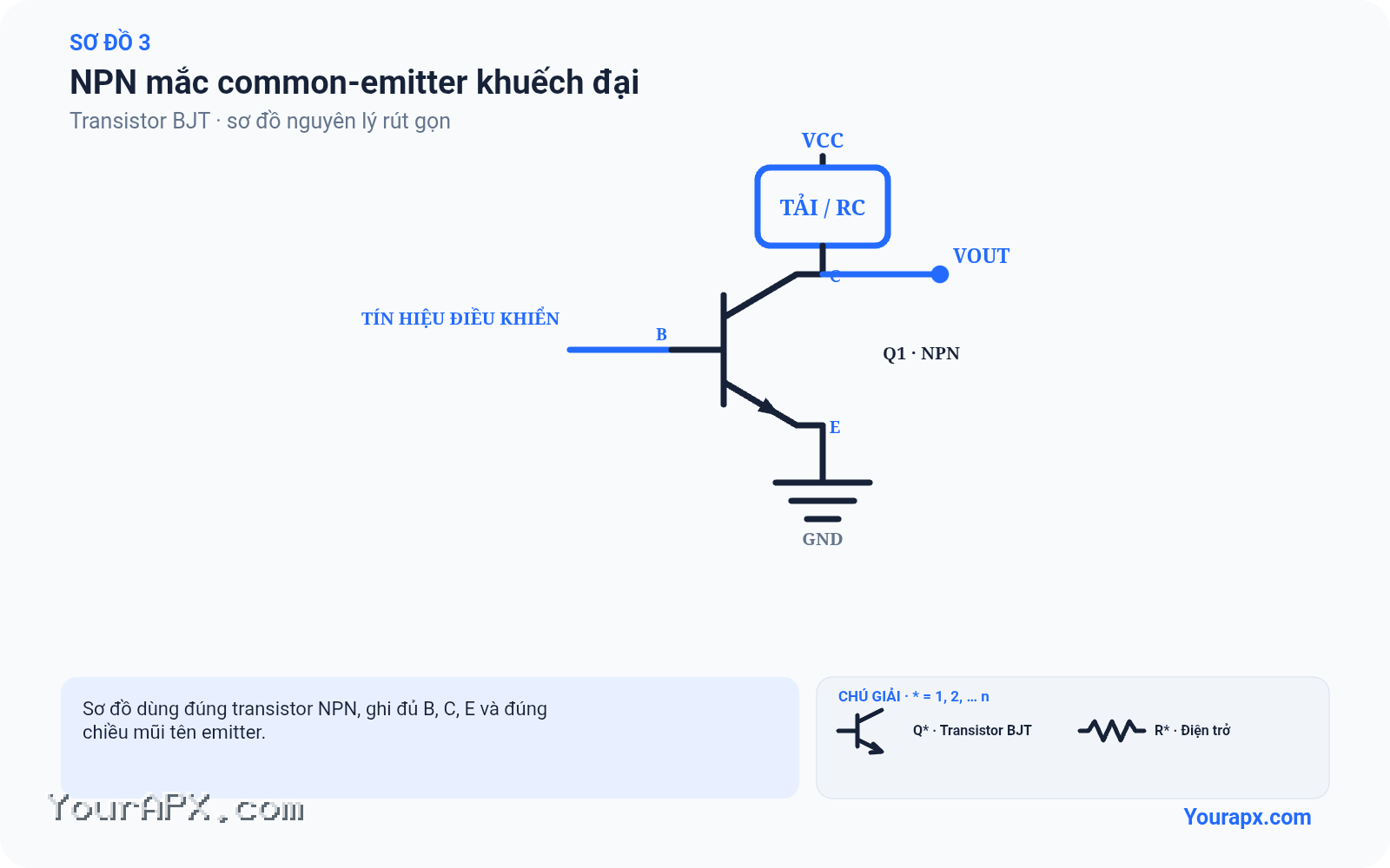 Sơ đồ npn mắc common-emitter khuếch đại của Transistor BJT