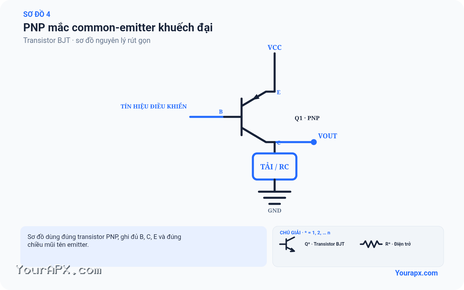 Sơ đồ pnp mắc common-emitter khuếch đại của Transistor BJT