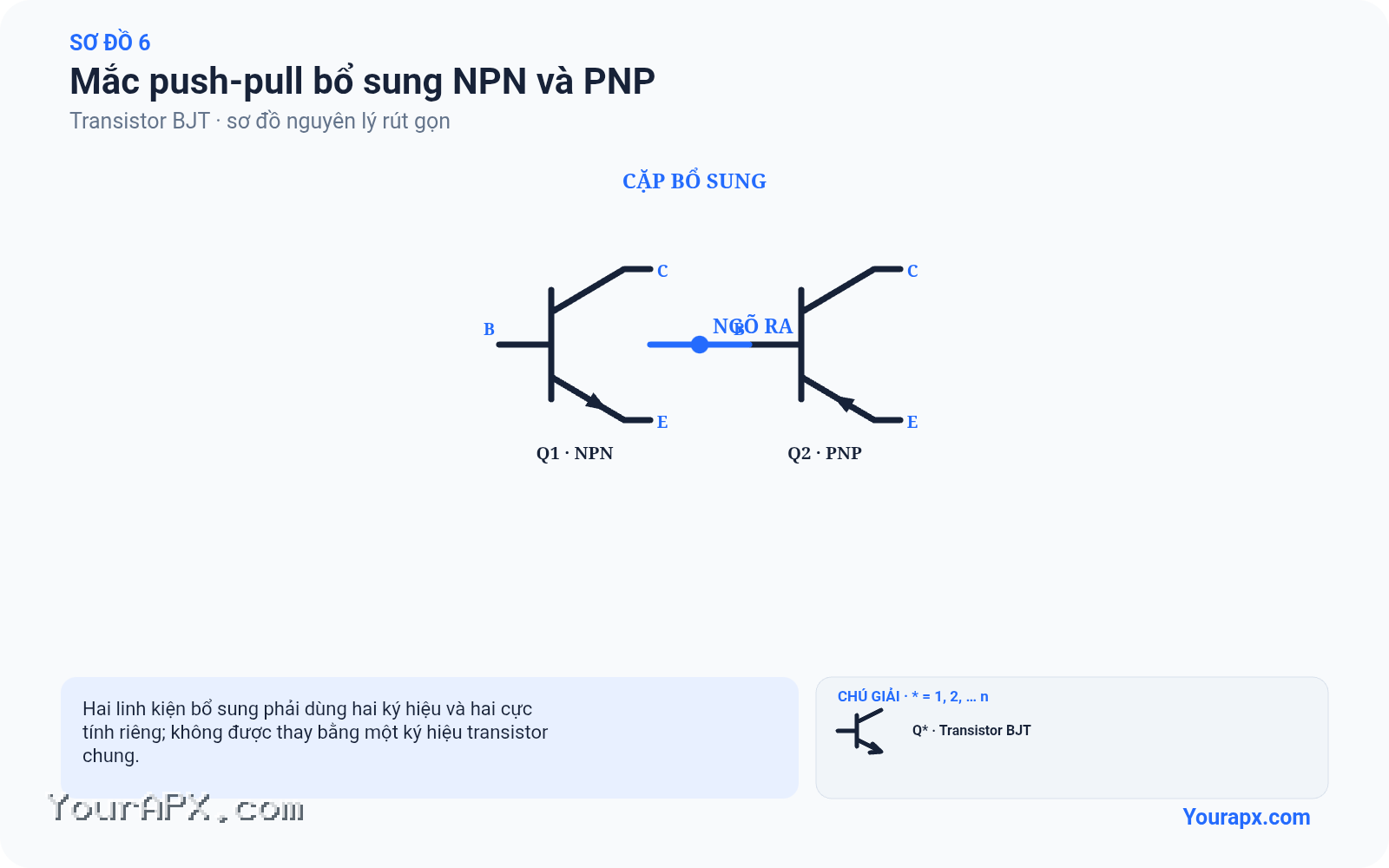 Sơ đồ mắc push-pull bổ sung npn và pnp của Transistor BJT