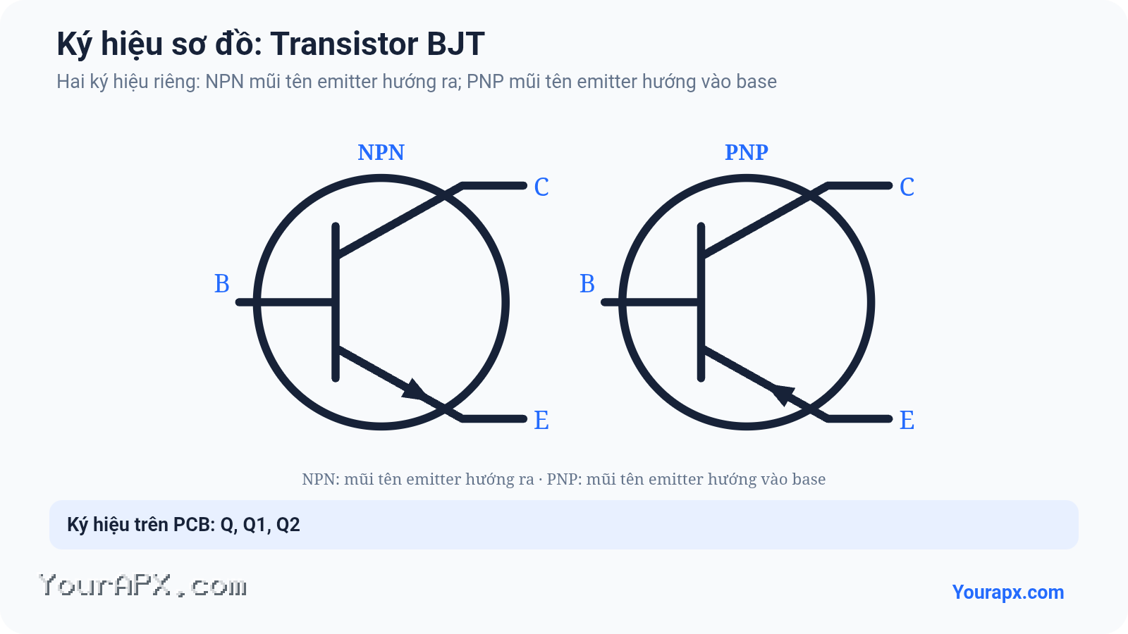 Ký hiệu Transistor BJT trong sơ đồ mạch điện