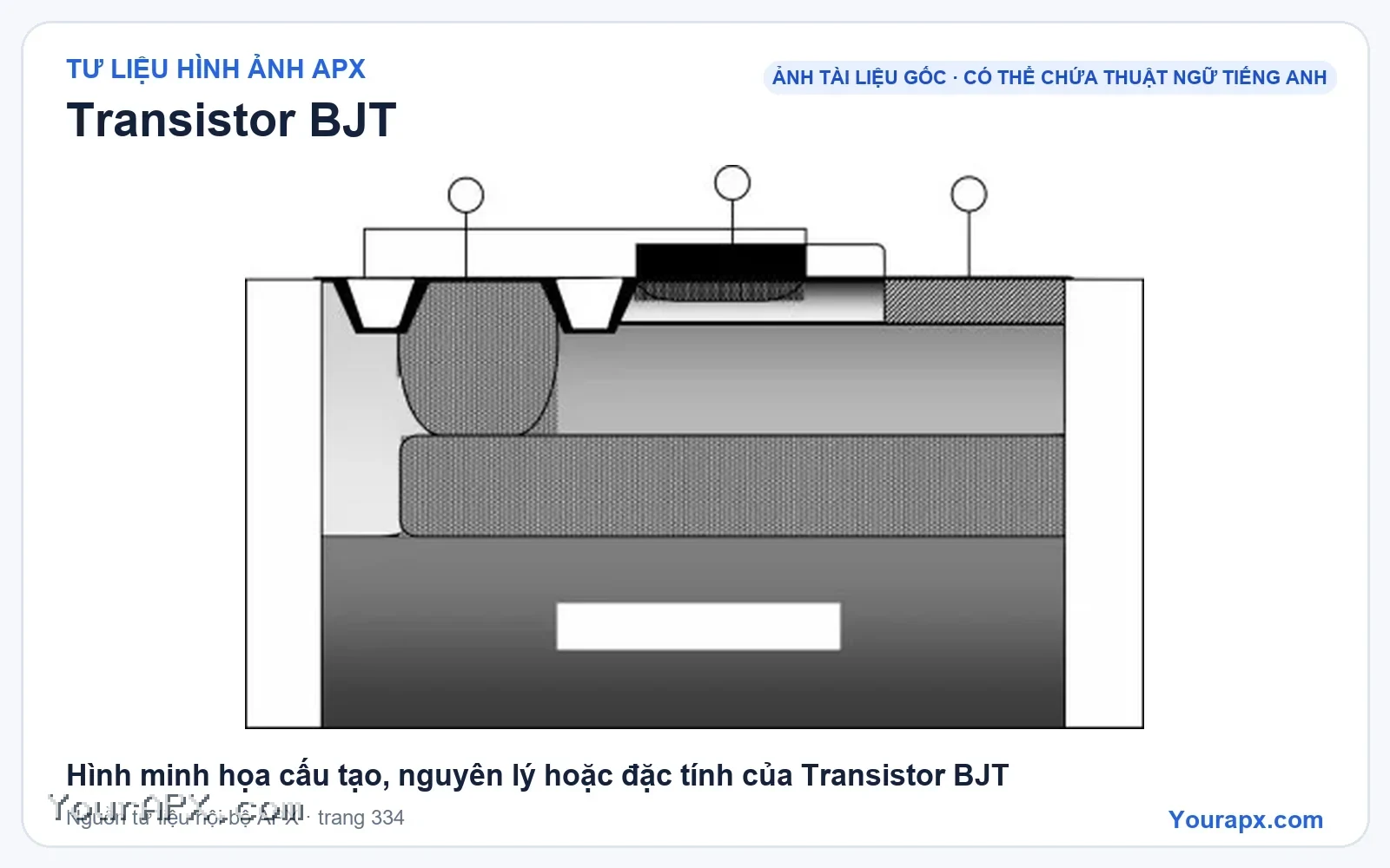 Hình minh họa cấu tạo, nguyên lý hoặc đặc tính của Transistor BJT