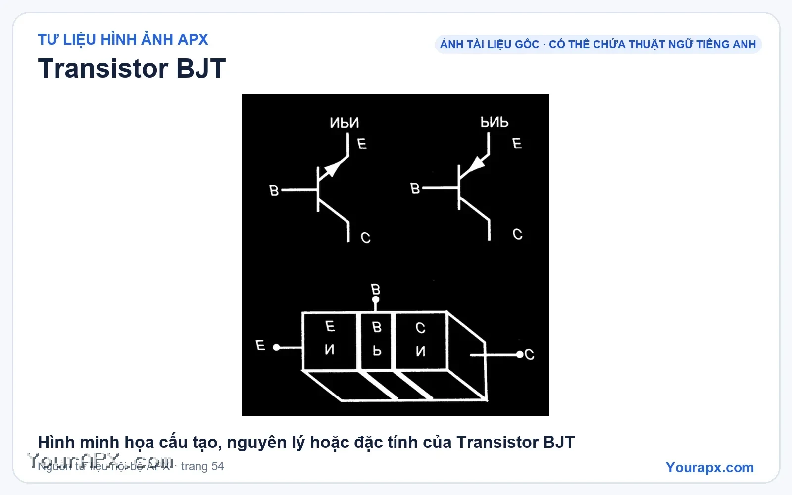 Hình minh họa cấu tạo, nguyên lý hoặc đặc tính của Transistor BJT