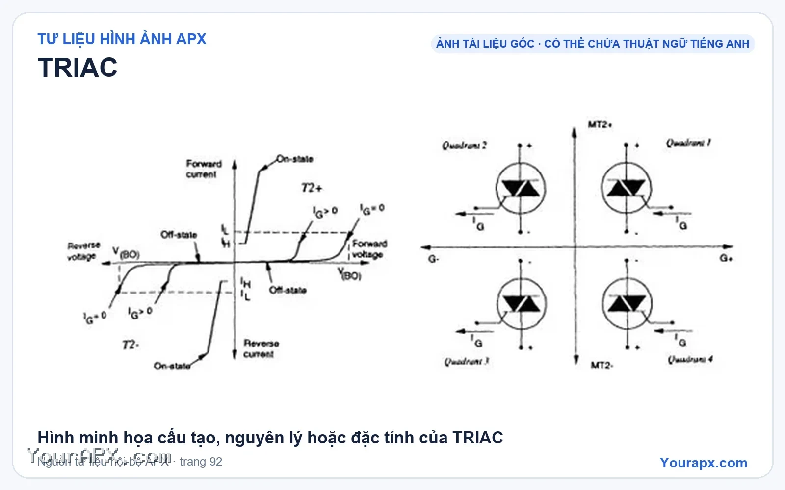 Hình minh họa cấu tạo, nguyên lý hoặc đặc tính của TRIAC