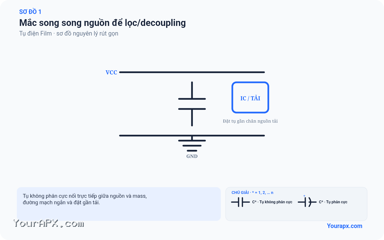 Sơ đồ mắc song song nguồn để lọc/decoupling của Tụ điện Film