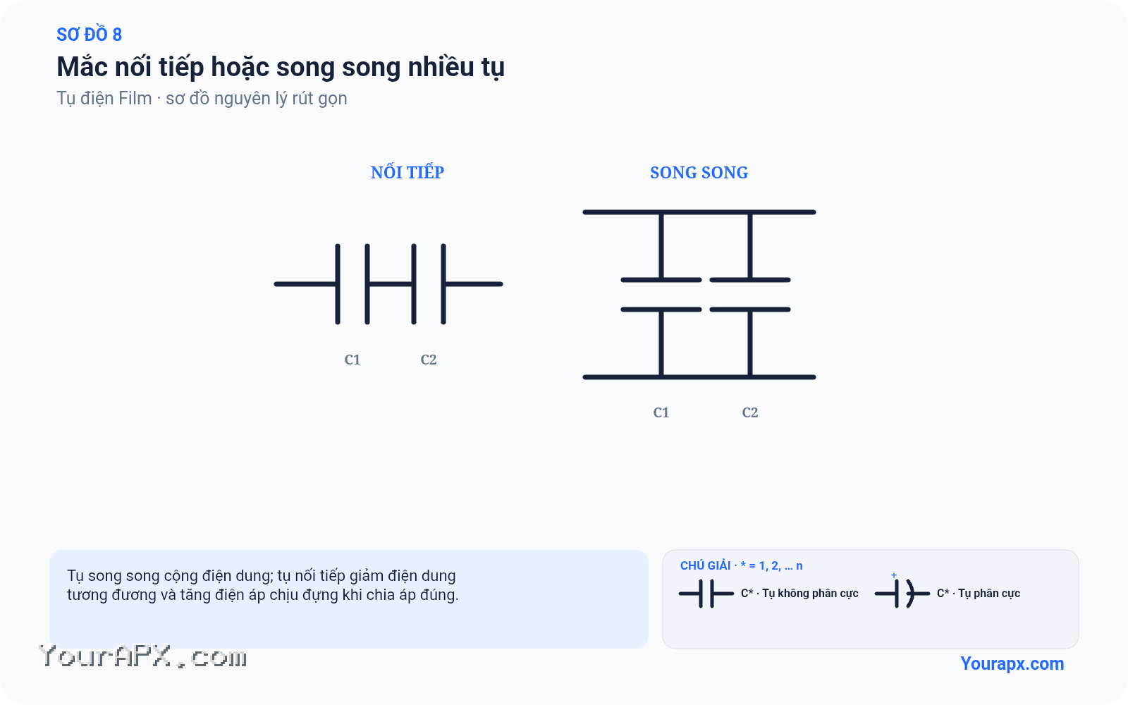 Sơ đồ mắc nối tiếp hoặc song song nhiều tụ của Tụ điện Film