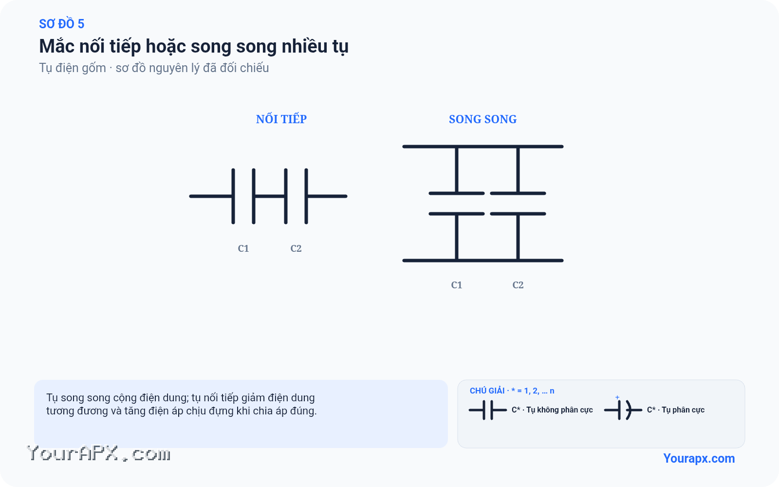 Sơ đồ mắc nối tiếp hoặc song song nhiều tụ của Tụ điện gốm