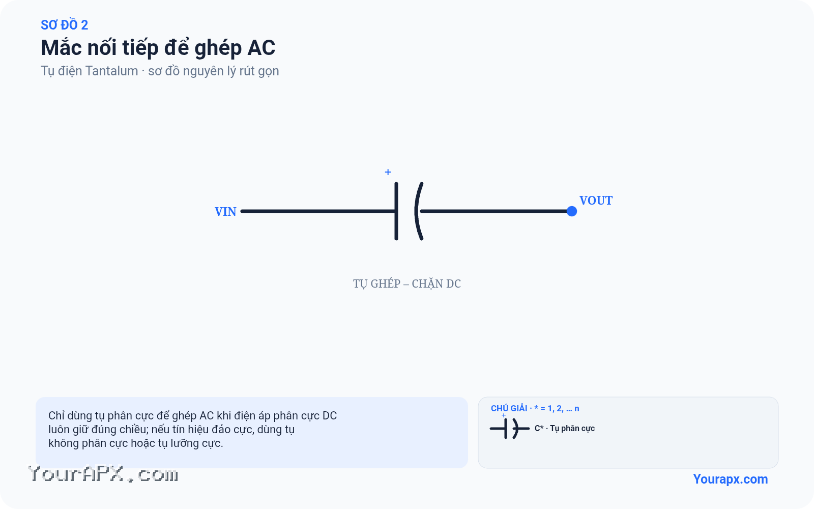 Sơ đồ mắc nối tiếp để ghép ac của Tụ điện Tantalum