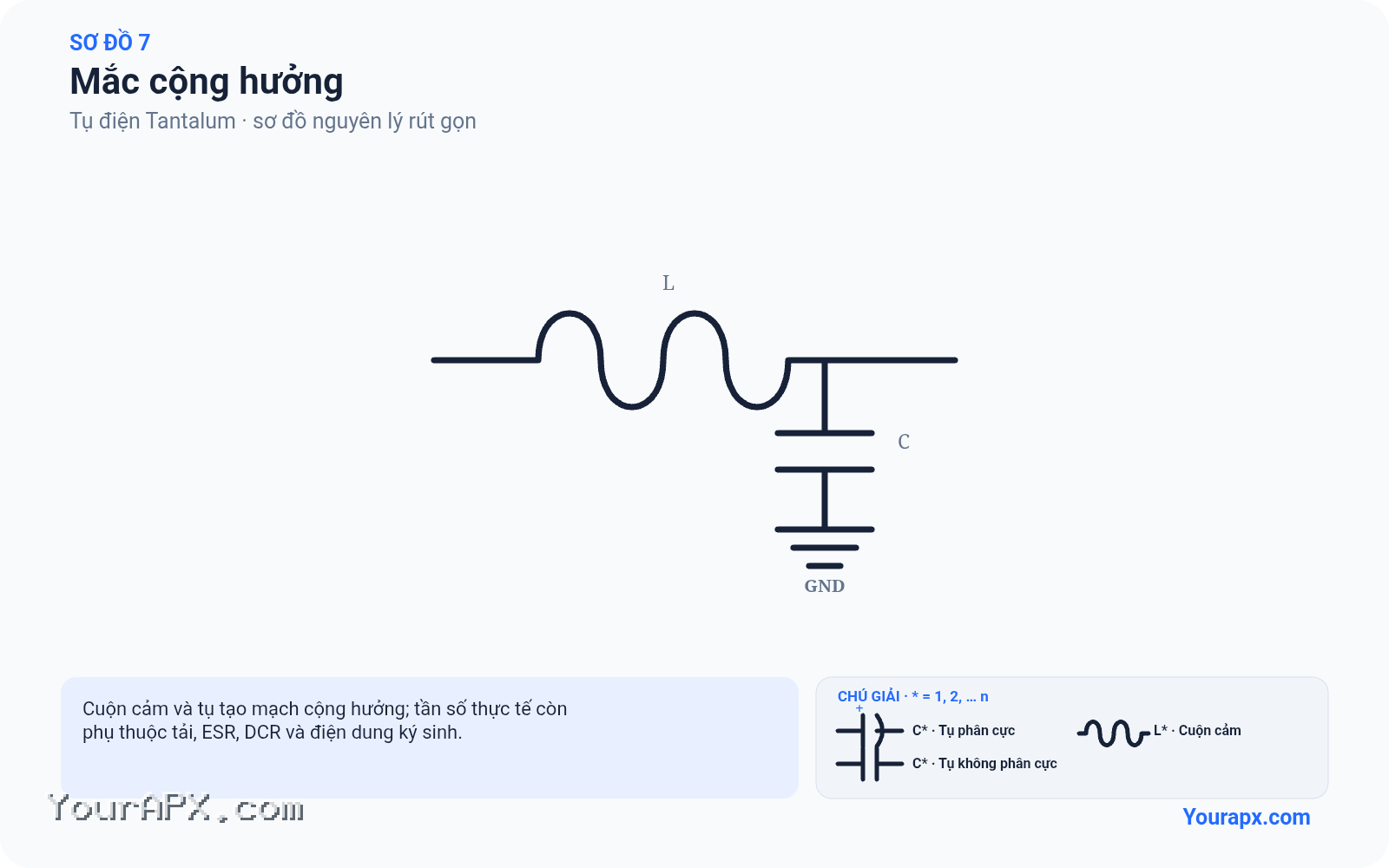 Sơ đồ mắc cộng hưởng của Tụ điện Tantalum