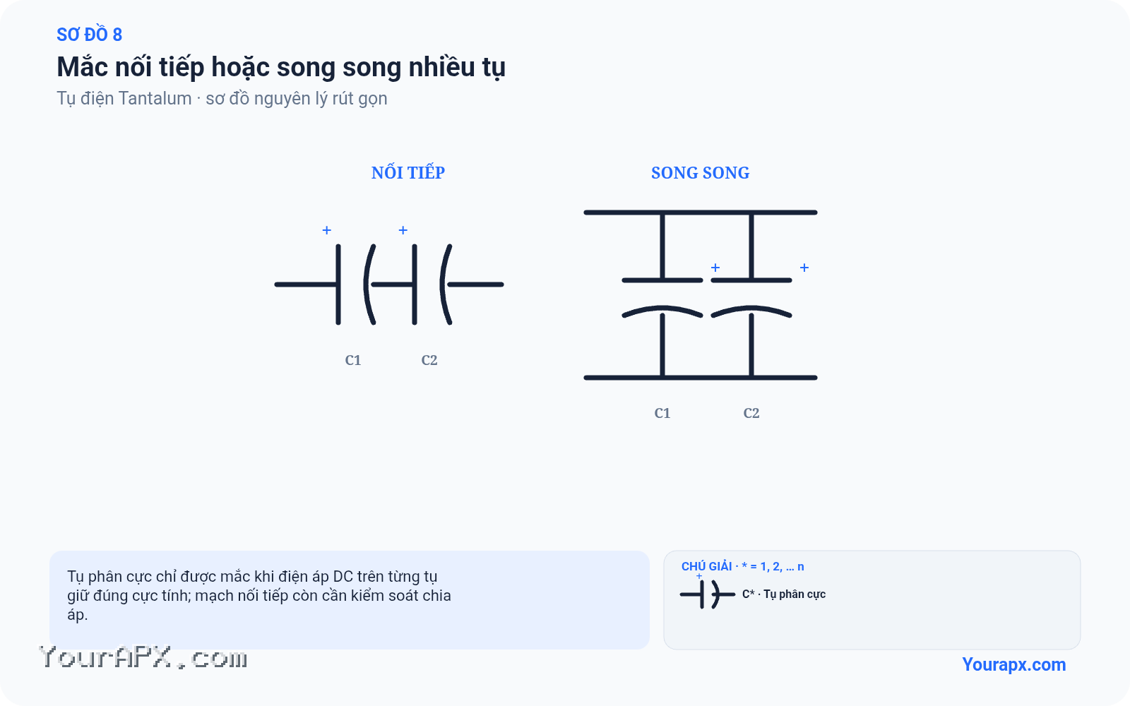 Sơ đồ mắc nối tiếp hoặc song song nhiều tụ của Tụ điện Tantalum