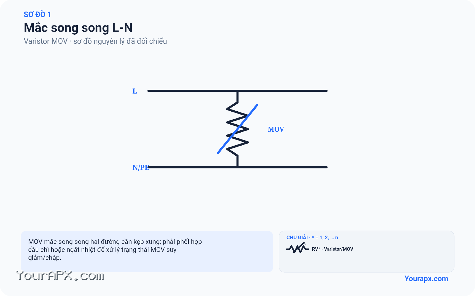 Sơ đồ mắc song song l-n của Varistor MOV
