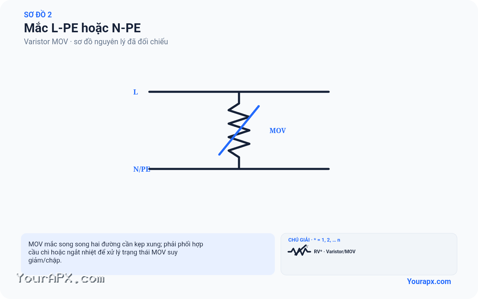 Sơ đồ mắc l-pe hoặc n-pe của Varistor MOV