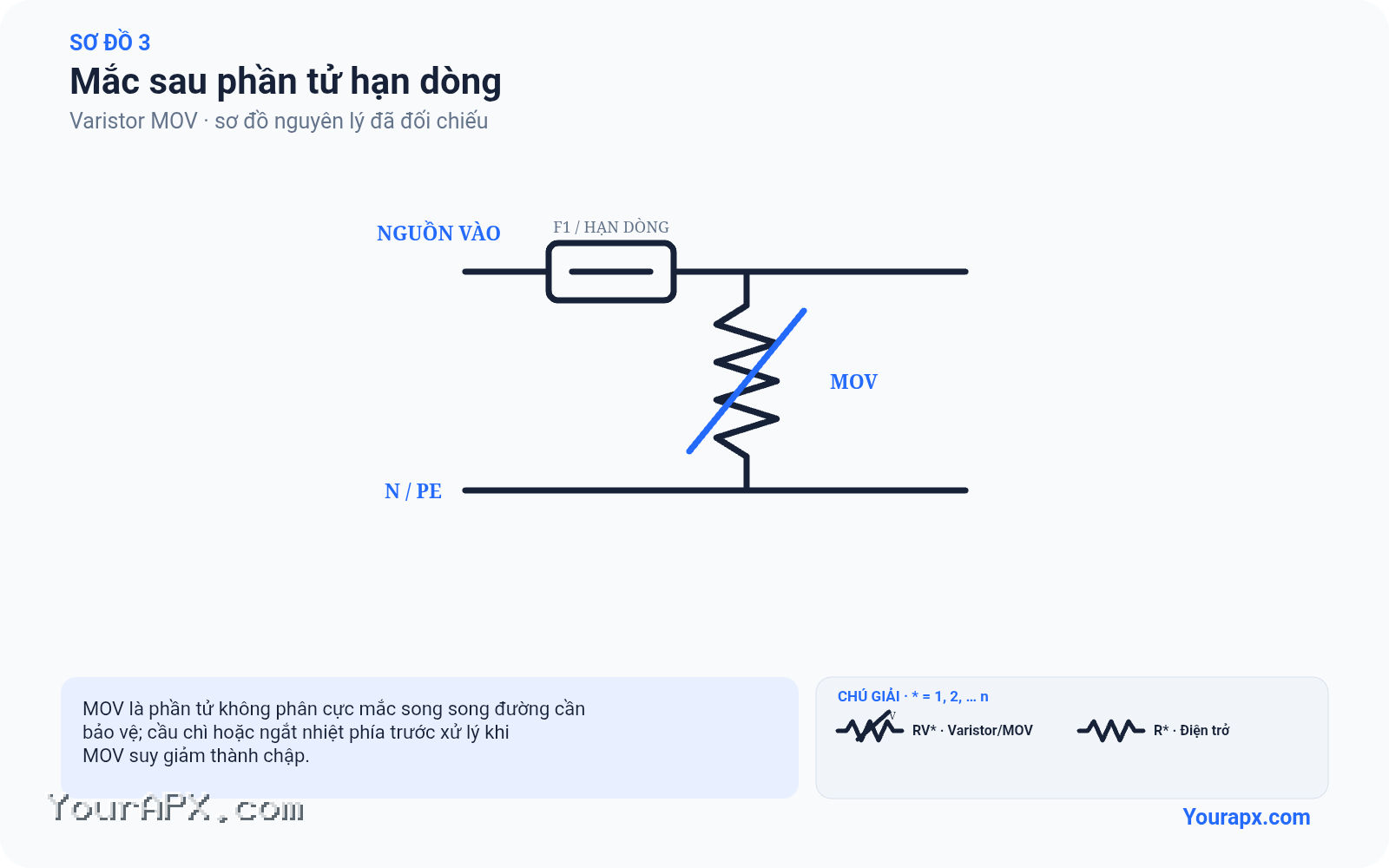 Sơ đồ mắc sau phần tử hạn dòng của Varistor MOV