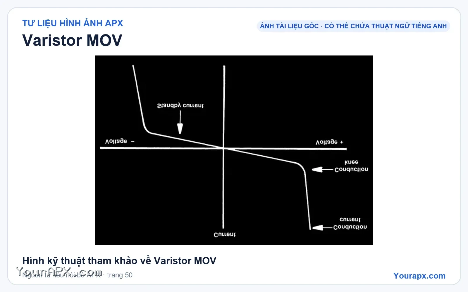 Hình kỹ thuật tham khảo về Varistor MOV