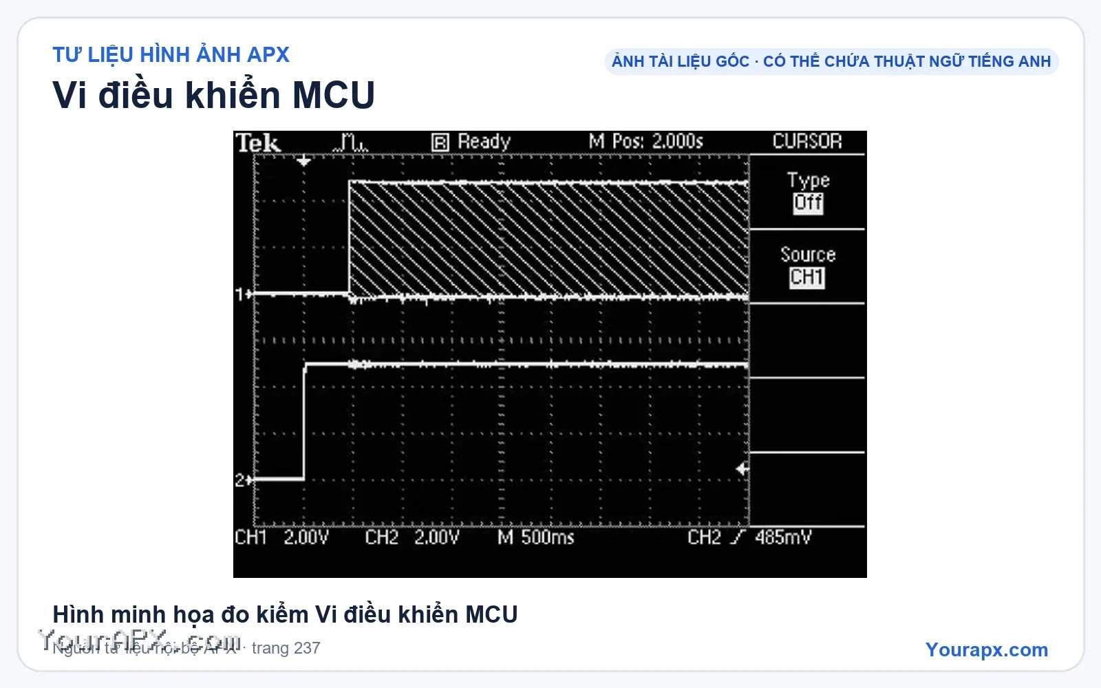 Hình minh họa đo kiểm Vi điều khiển MCU